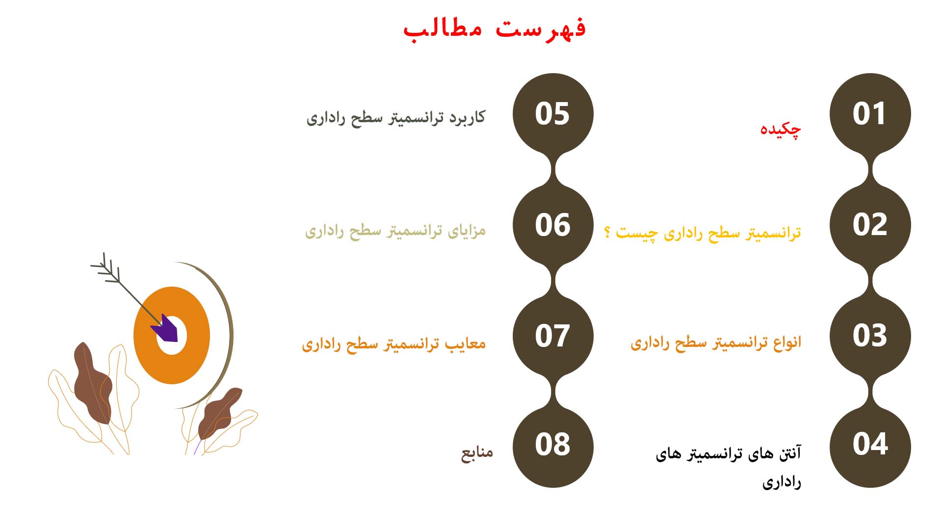 پاورپوینت در مورد ترانسمیتر سطح راداری